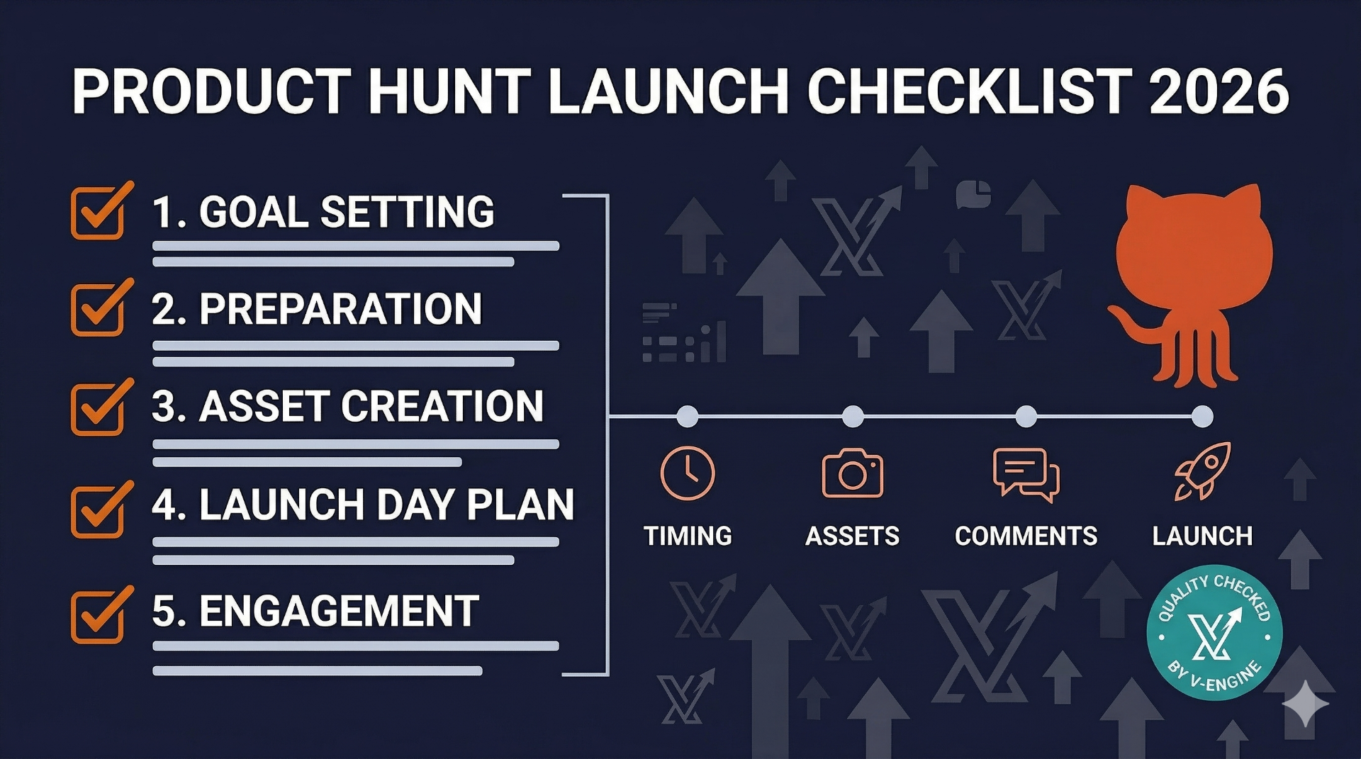 Product Hunt launch checklist with upvote arrow and countdown timer